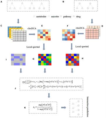 An Inductive Logistic Matrix Factorization Model for Predicting Drug-Metabolite Association With Vicus Regularization